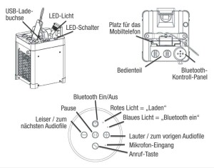 Heizlüfter AB-H35 - 3,3 kW - 230V. Profi-Qualität von ALLEGRA®.