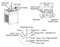 Heizlüfter AB-H35 - 3,3 kW - 230V. Profi-Qualität von ALLEGRA®.